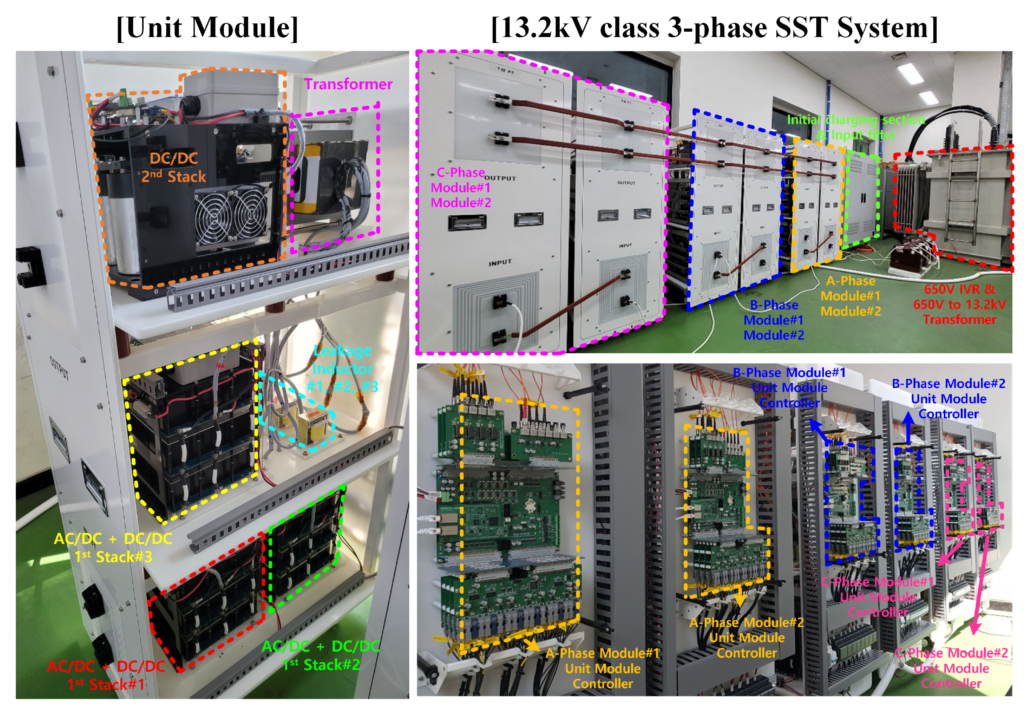 Real 13.2 kV-class three-phase solid-state transformer prototype, unit modules, power stacks and control hardware.