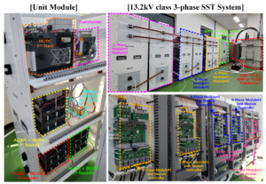 Real 13.2 kV-class three-phase solid-state transformer prototype, unit modules, power stacks and control hardware.